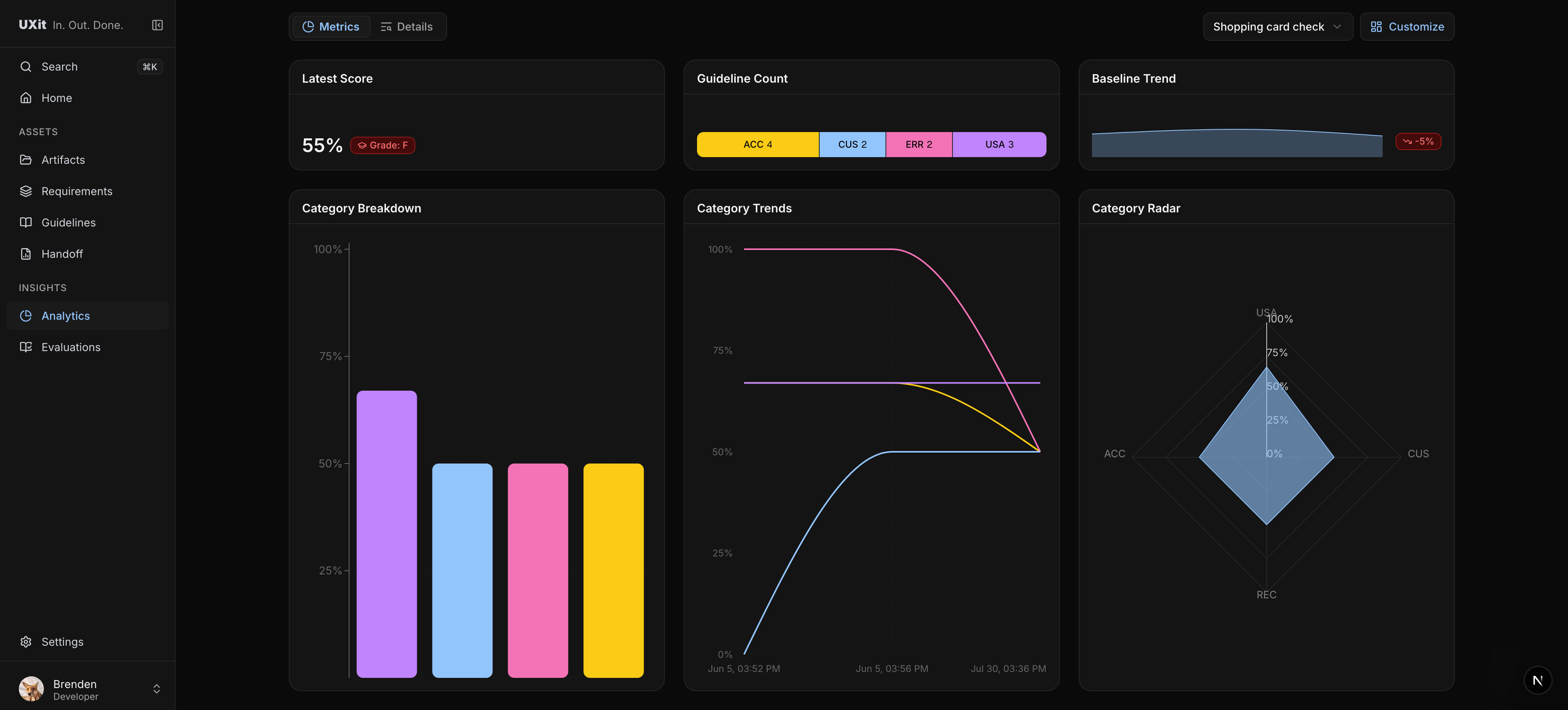Analytics in UXit